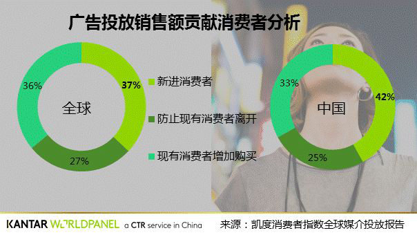 廣告對(duì)推動(dòng)銷售的影響是為什么這么大？